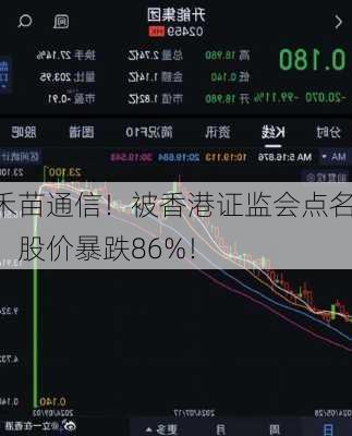 禾苗通信！被香港证监会点名，股价暴跌86%！