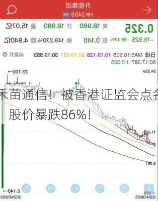 禾苗通信！被香港证监会点名，股价暴跌86%！