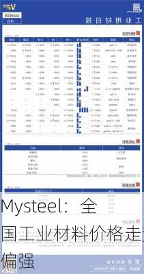 Mysteel：全国工业材料价格走势偏强