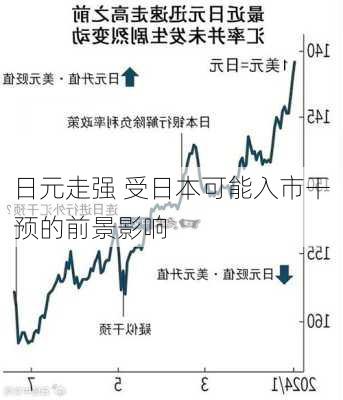 日元走强 受日本可能入市干预的前景影响