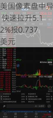 美国像素盘中异动 快速拉升5.12%报0.737美元