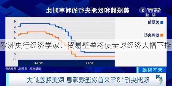 欧洲央行经济学家：贸易壁垒将使全球经济大幅下挫