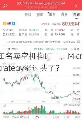 遭知名卖空机构盯上，MicroStrategy涨过头了？