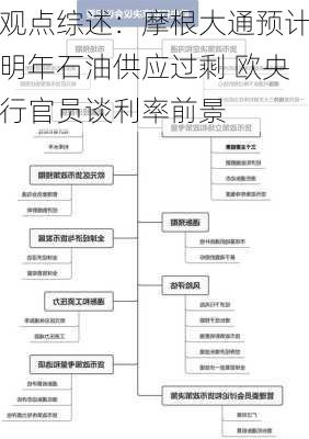 观点综述：摩根大通预计明年石油供应过剩 欧央行官员谈利率前景