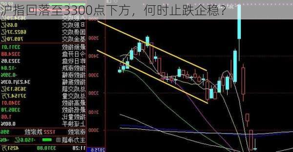 沪指回落至3300点下方，何时止跌企稳？