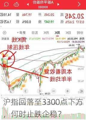 沪指回落至3300点下方，何时止跌企稳？