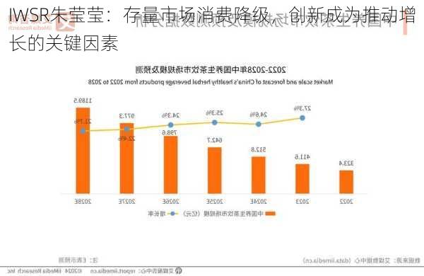 IWSR朱莹莹：存量市场消费降级，创新成为推动增长的关键因素