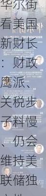 华尔街看美国新财长：财政鹰派、关税步子料慢、仍会维持美联储独立性
