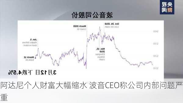 阿达尼个人财富大幅缩水 波音CEO称公司内部问题严重