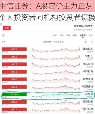 中信证券：A股定价主力正从个人投资者向机构投资者切换